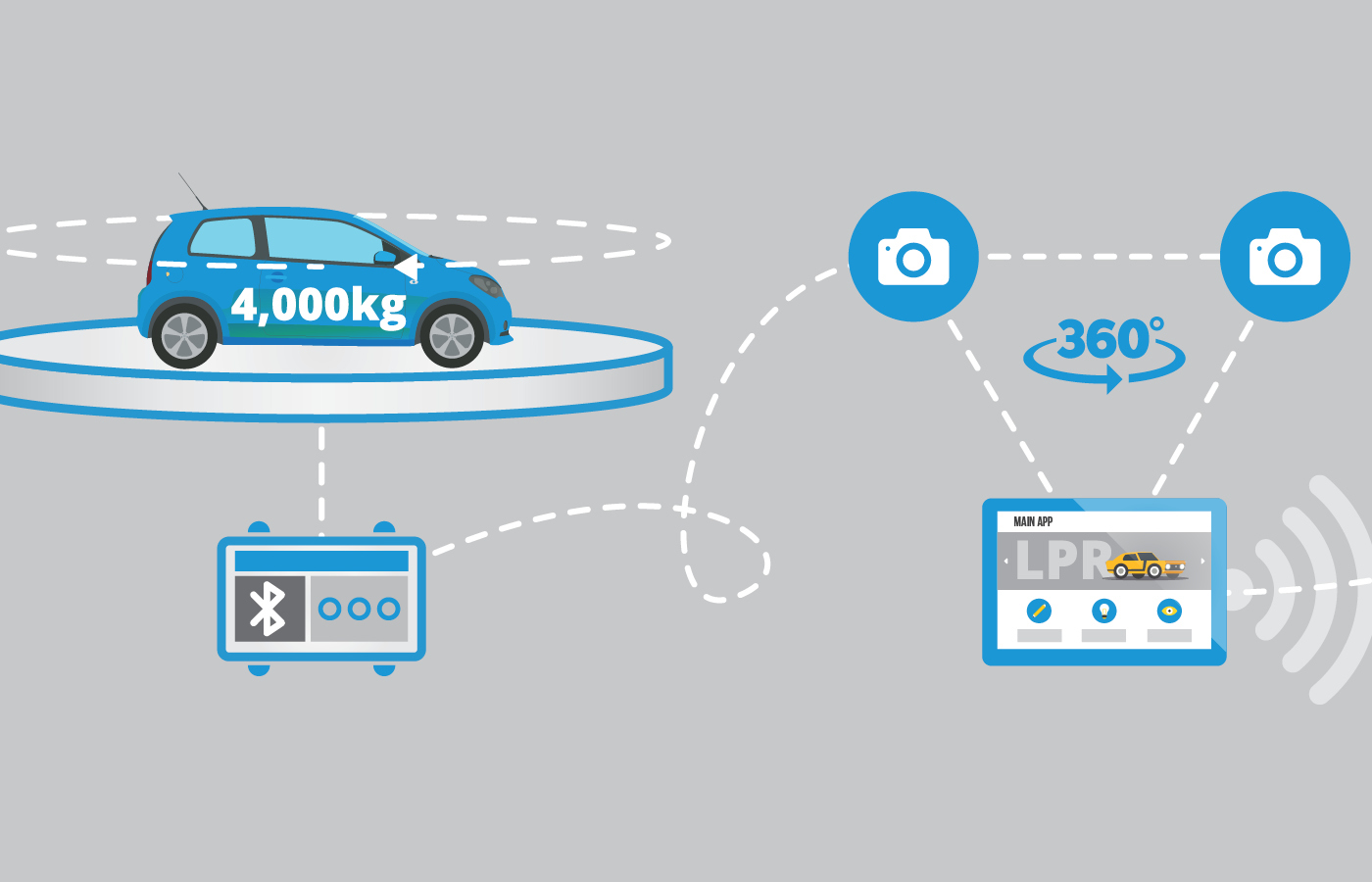 car sales marketing   spin logo Logo Design symbol 360° Technology products Online Sales online