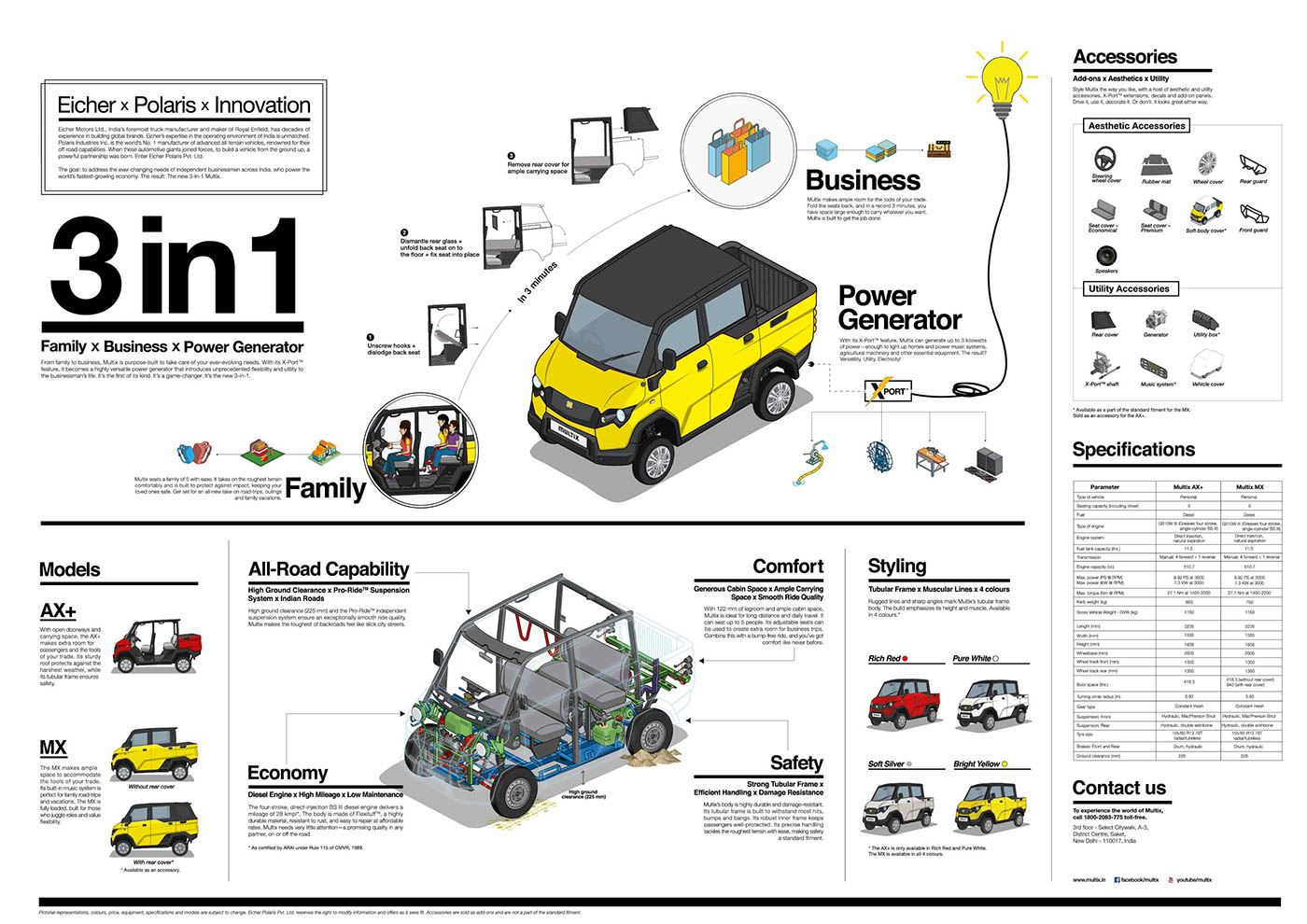 wieden+kennedy nasheet shadani car all terrain vehicle India infographics Integrated Advertising Isometric 3D Vector Illustration Colourful  automotive   Pixel art Game Art power