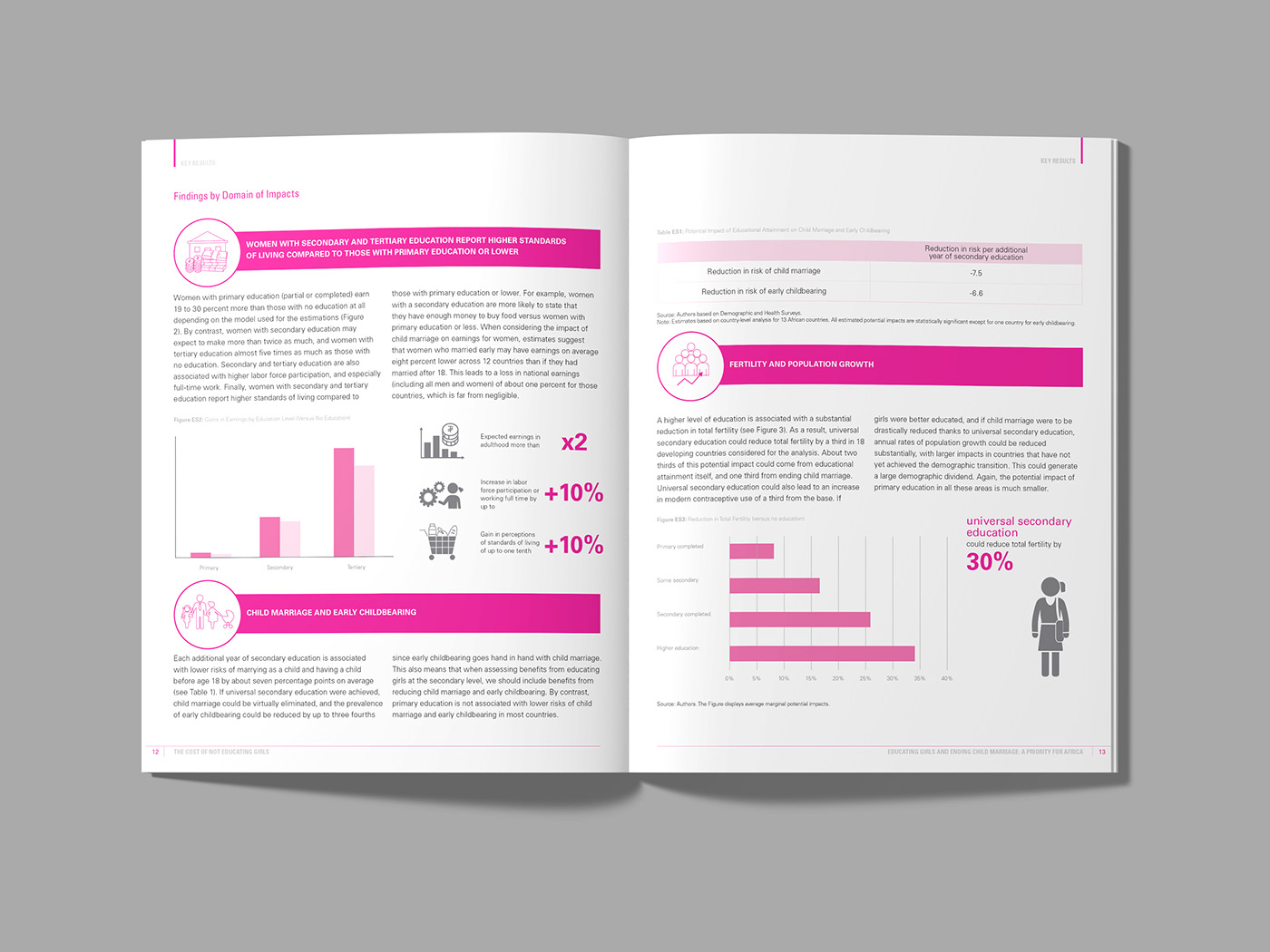 infographic data visualization Branding design editorial design  social media cards Redesign Project un brochure africa feminism