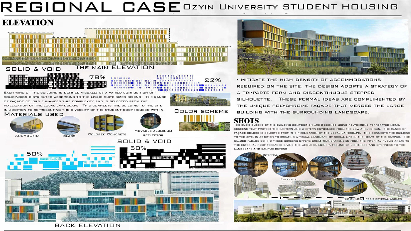 architecture architectural design Project Analysis Site Analysis Case Study house housing student student housing