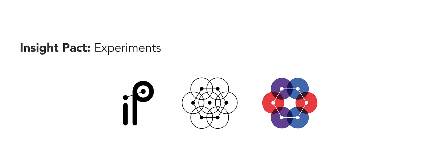 social impact social social business social entrepreneurship Data human data algorithm Permutations Dynamic modular