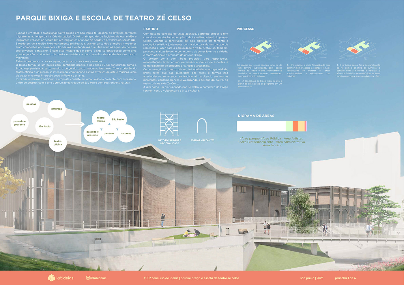 Concurso de Arquitetura ufpr #002 escola de teatro labideias parque bixiga zé celso