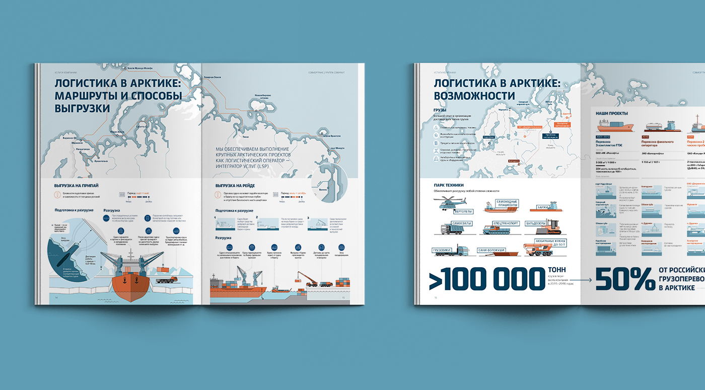 infographic information restructure brochure illustrative layout information architecture  Logistics Transport icons iconography maps