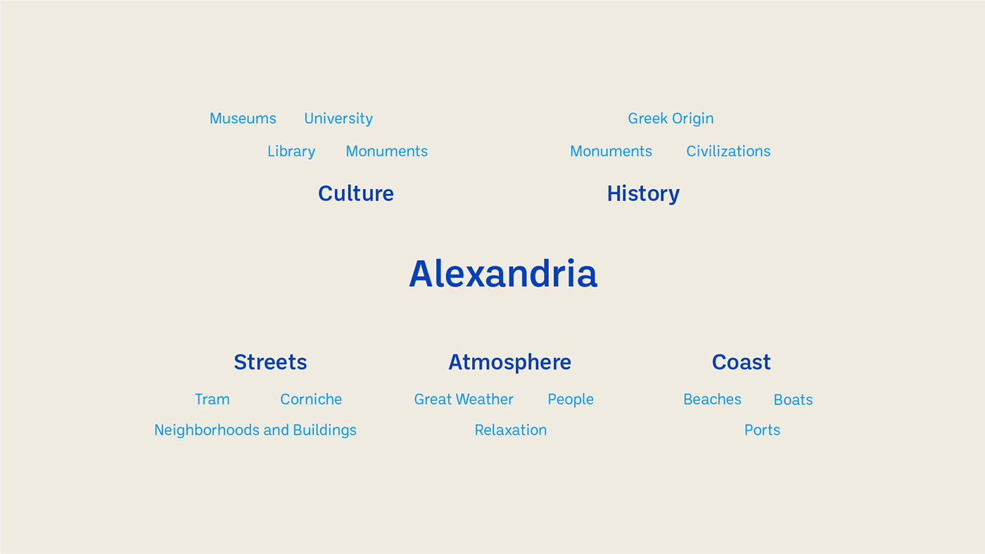 alexandria branding  city egypt identity Landmarks