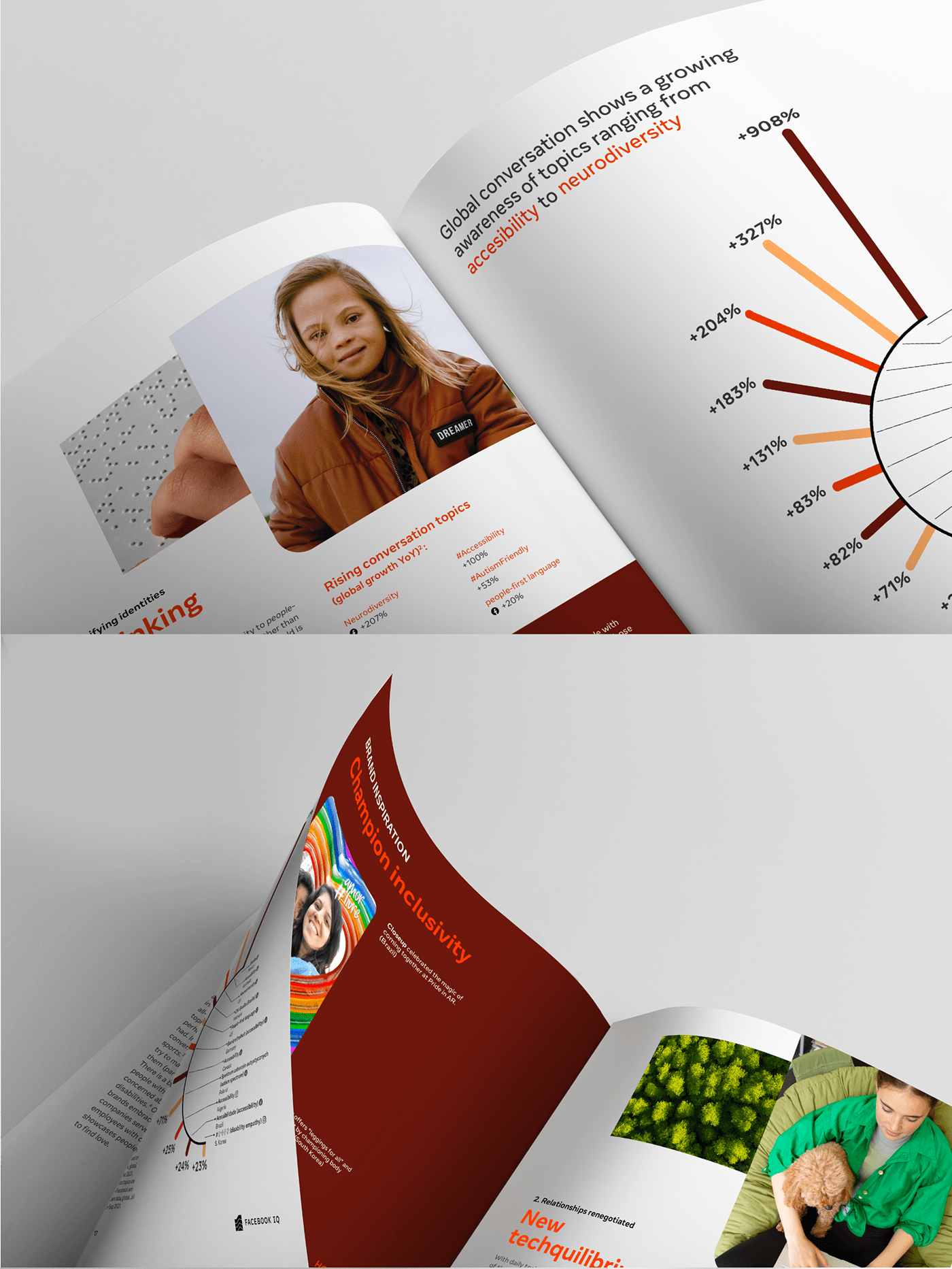 book desing editorial facebook InDesign infographic magazine Magazine design report stats