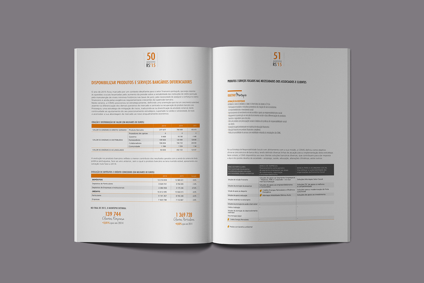print annual report graphic design  editorial design  Bank ILLUSTRATION  orange Sustainability typesetting