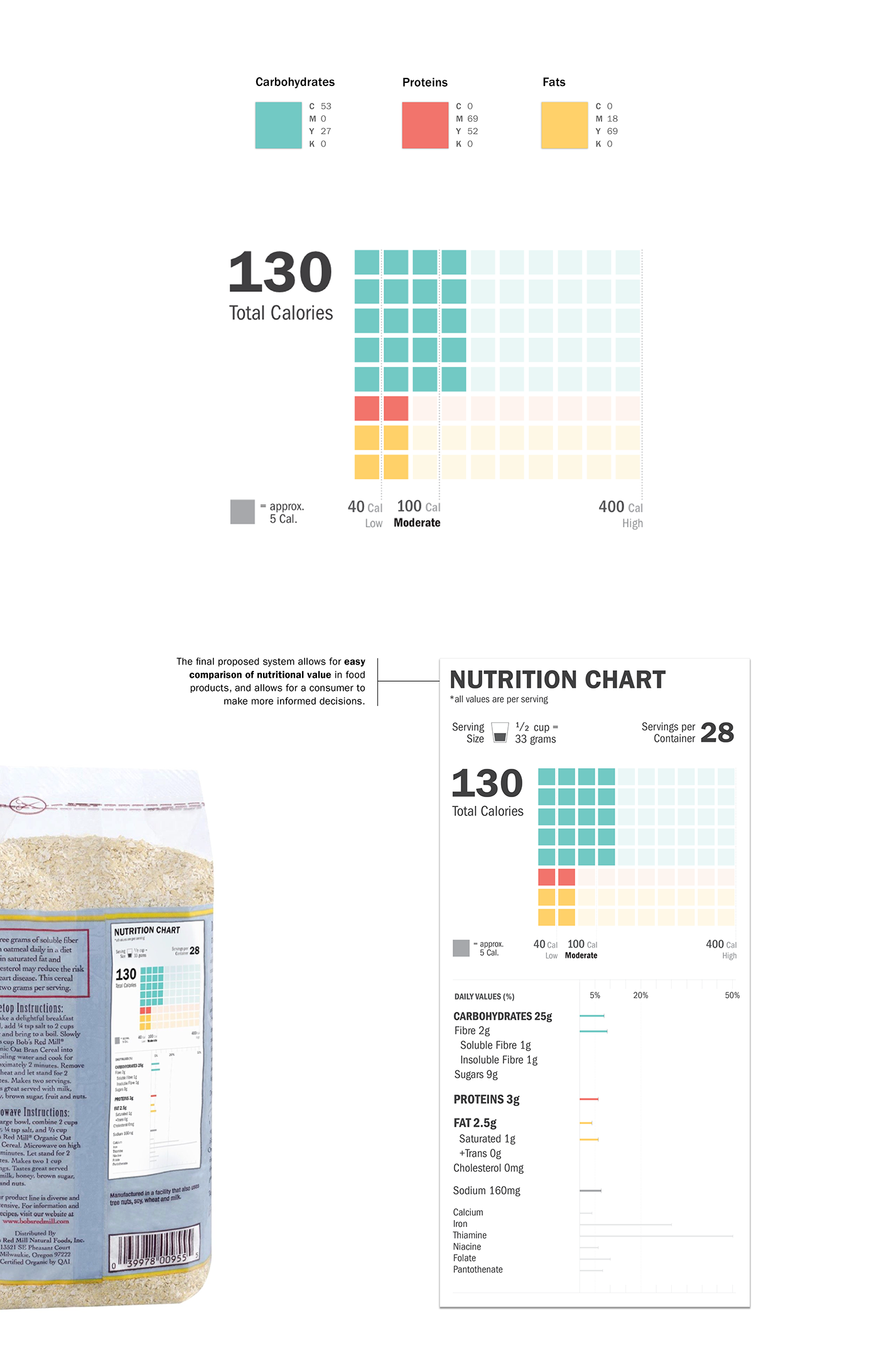 nutrition Label Packaging Health Food  data visualization data graphic information design colour healthy eating