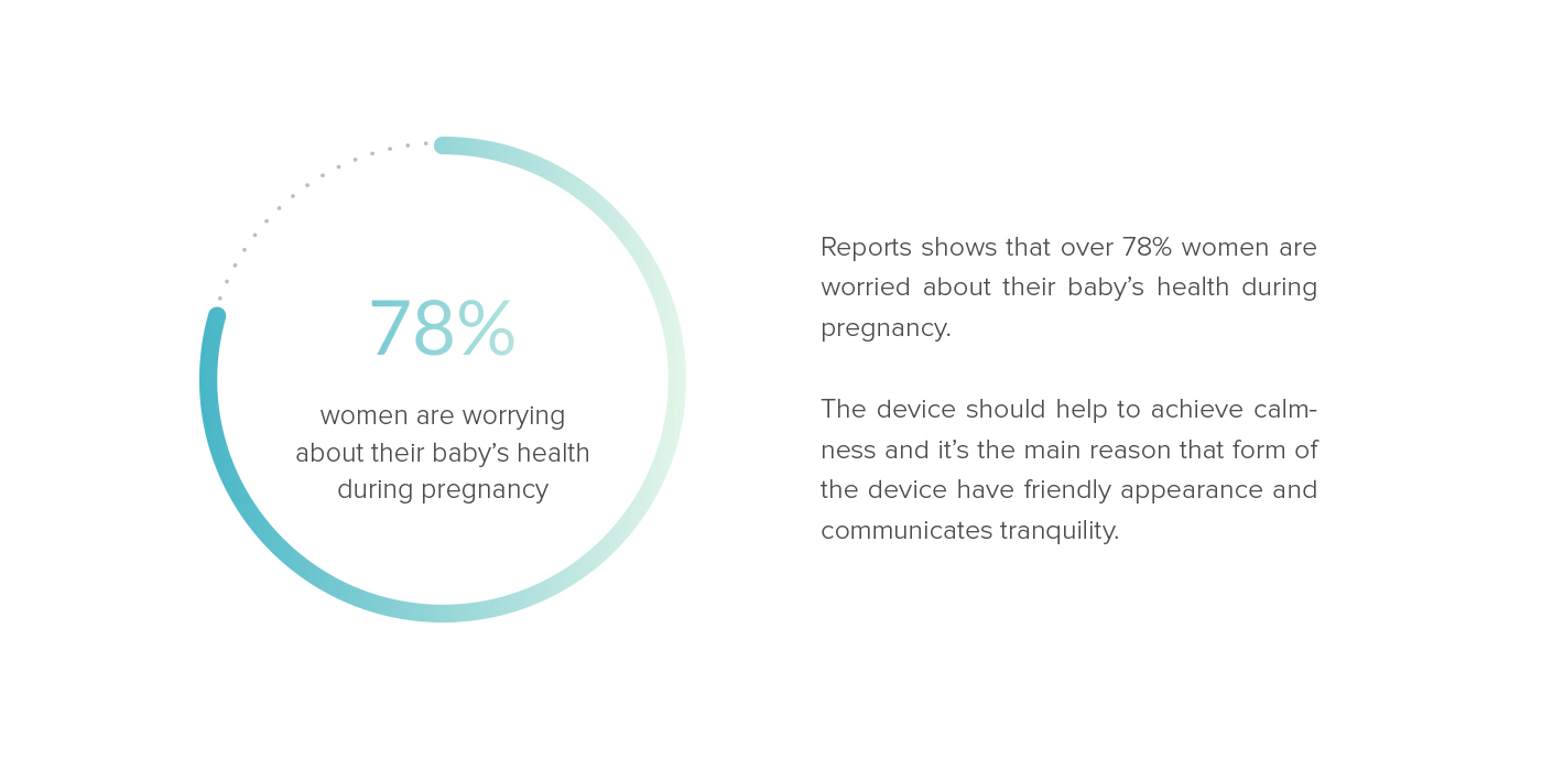 medical device pregnant pregnancy fetal doppler baby monitor app Packaging medicine