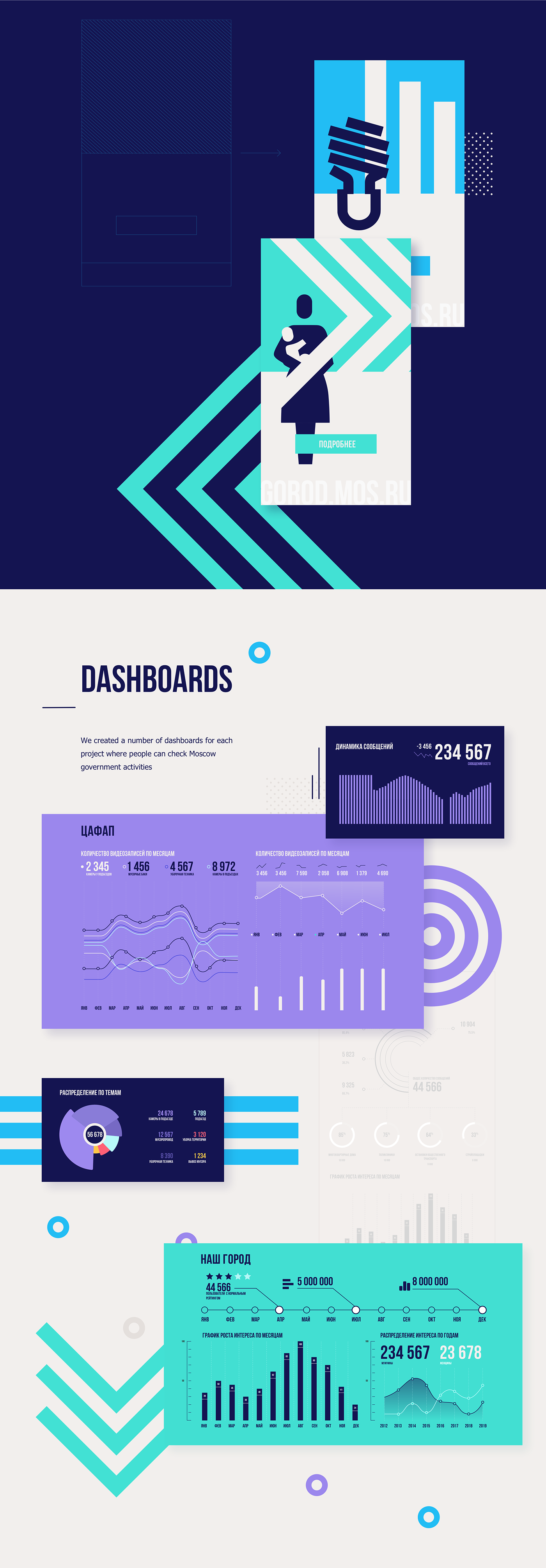 Interface concept Web Government animation  UI ux design dashboard graph