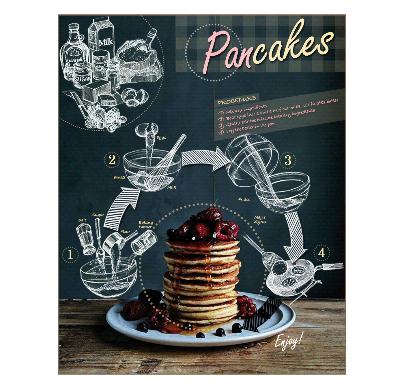 infographics pancakes recipe Drawing 