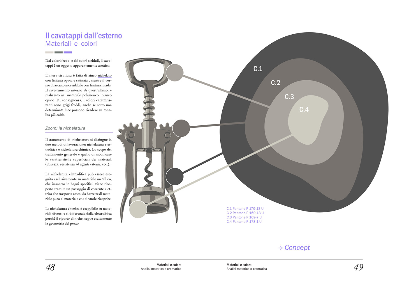 book corkscrew design InDesign industrial design  Layout magazine polimi politecnico di milano product design 