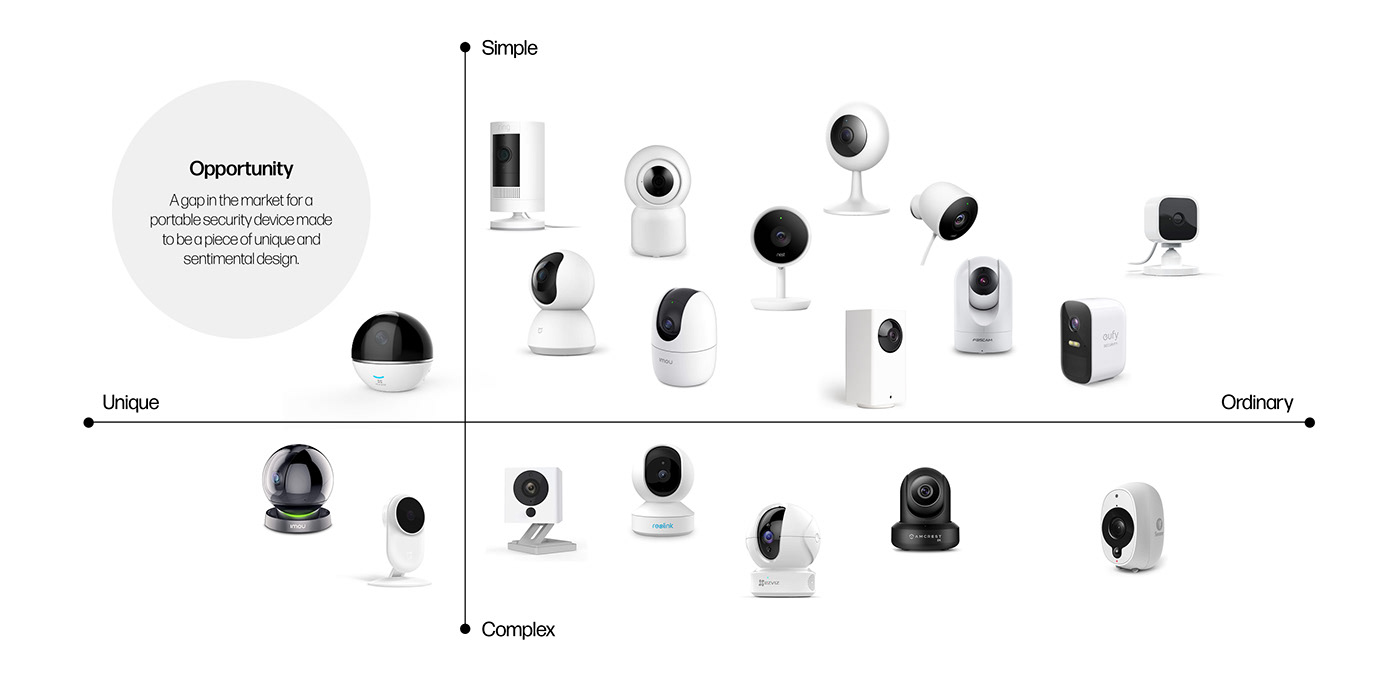 ux/ui industrial design  product design  security camera brand identity lighting