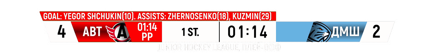 hockey Scoreboard Design хоккей ice hockey sports graphic design  scoreboard KHL MEDIA CUBE КХЛ