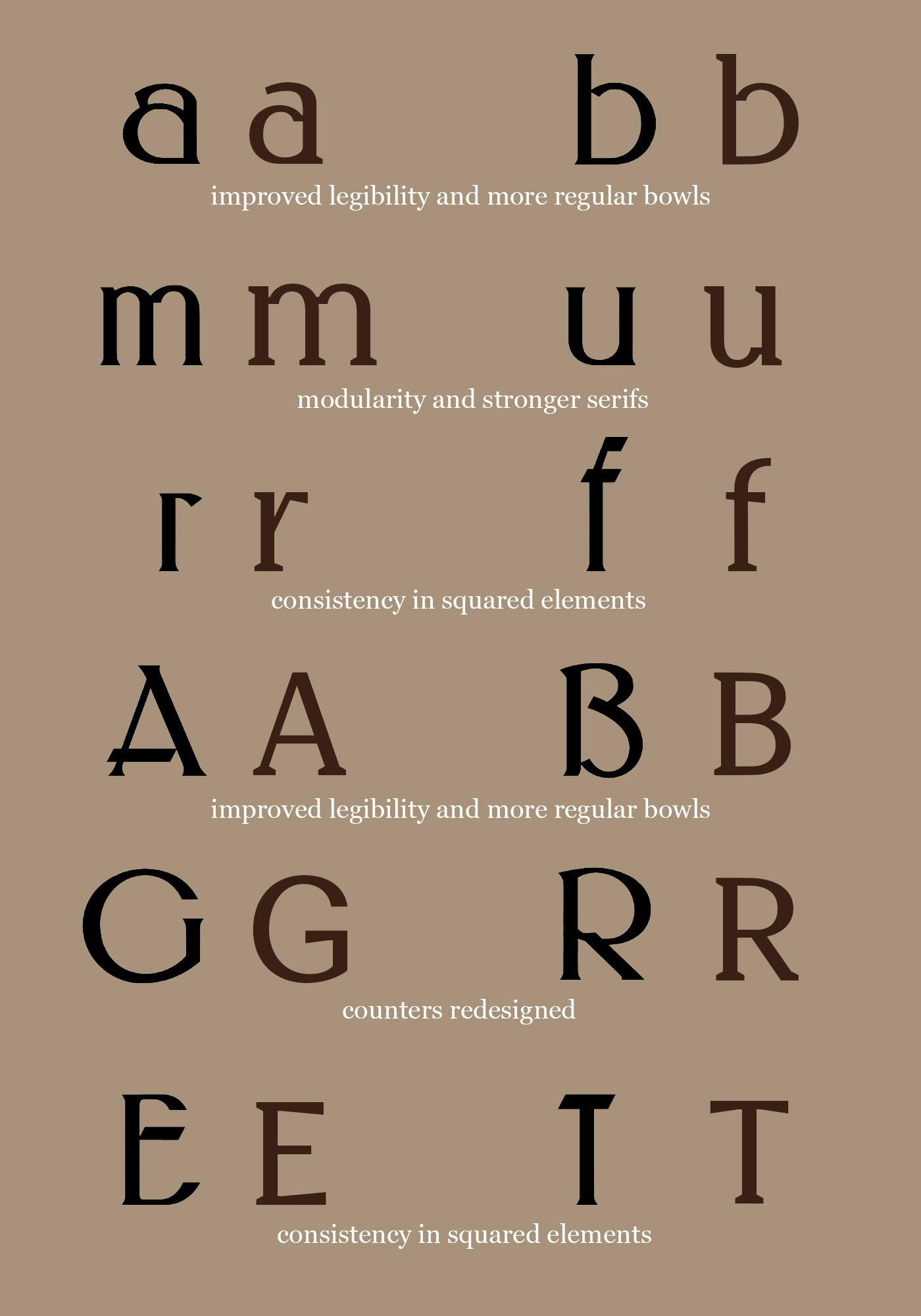 type glyphs graphic design  font germany Art Noveau art deco typography   vintage typedesign