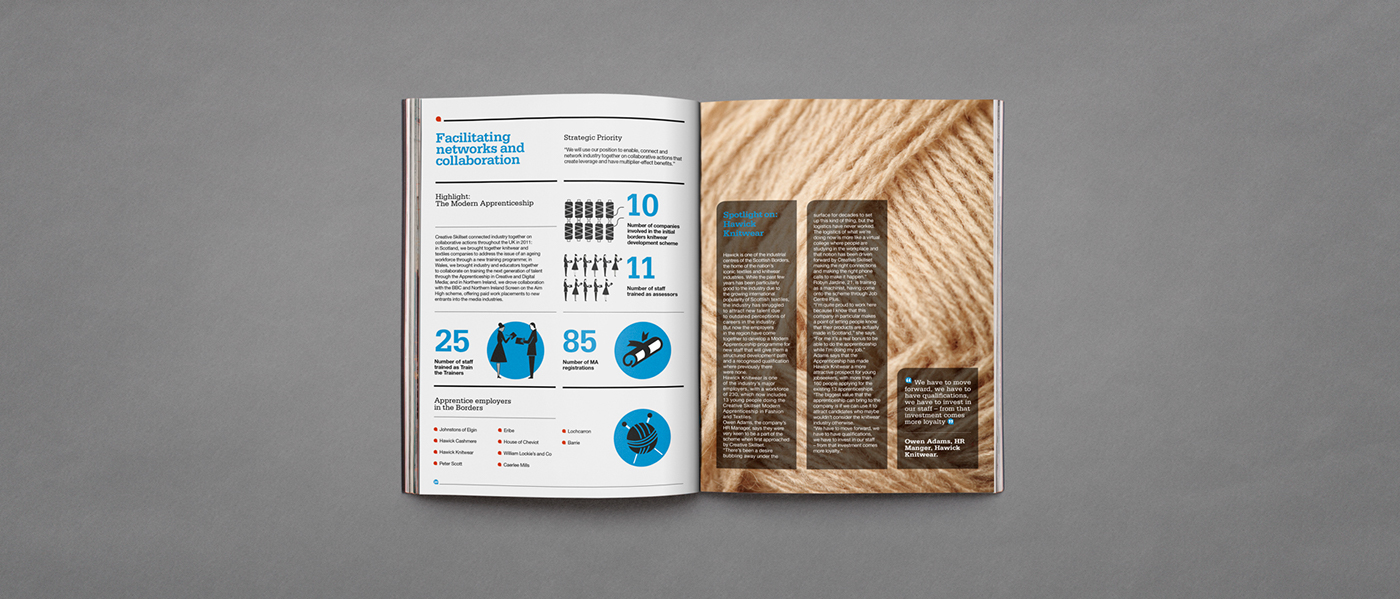 annual report Icon infographic data visualisation Education charity London UK