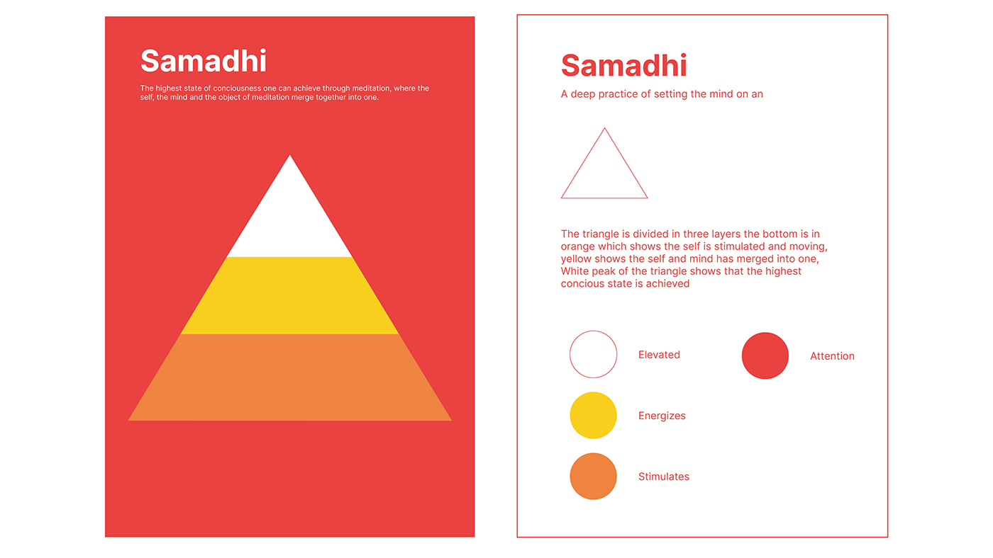 Yoga minimalist semiotics vector icons poster design yoga studio meditation philographics