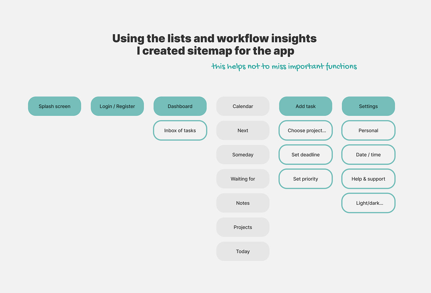 app design Case Study Figma Mobile app planner Productivity Productivity App todo UI/UX UX design