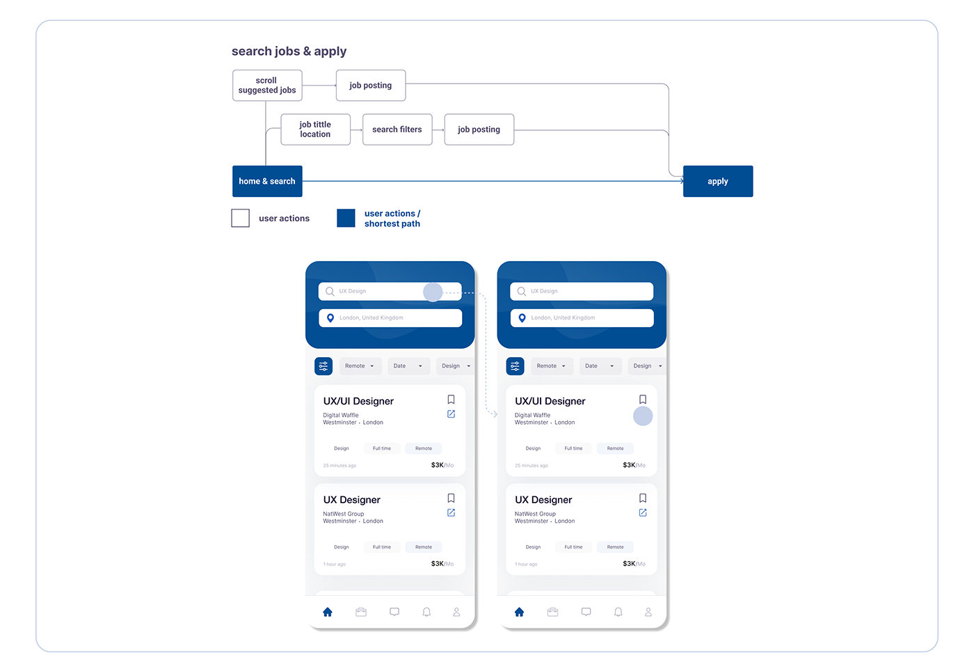 UX design ui design Case Study app design Figma user experience landing page Job Search ux design