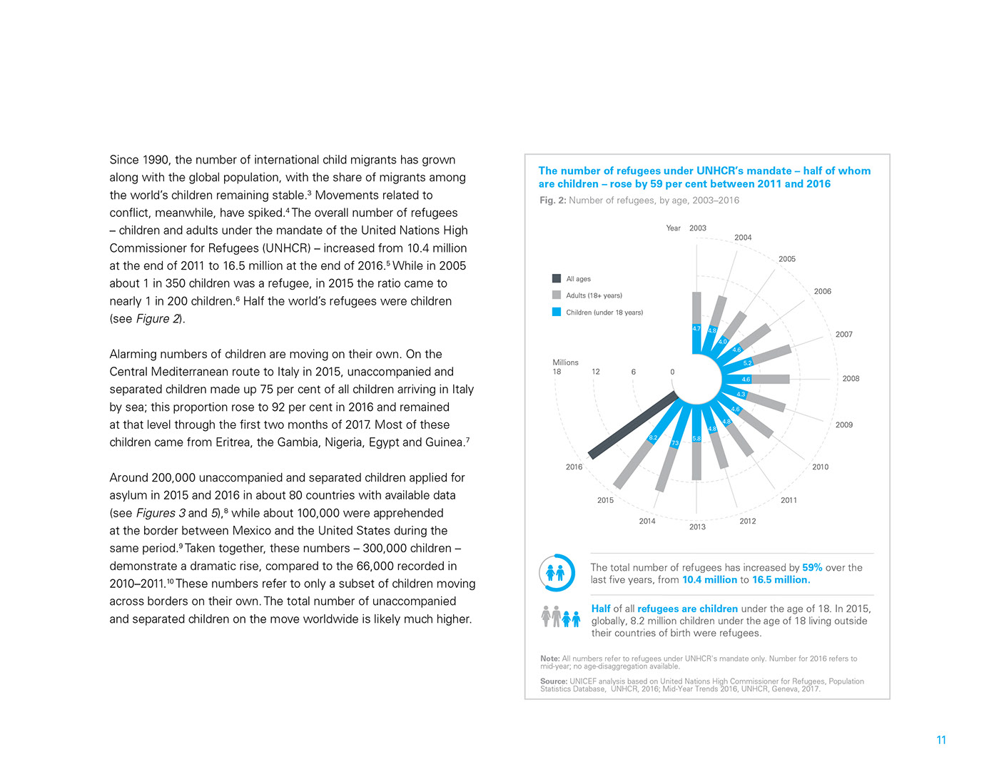unicef report migration safe passage non-profit un infographic data visualization United Nations agca