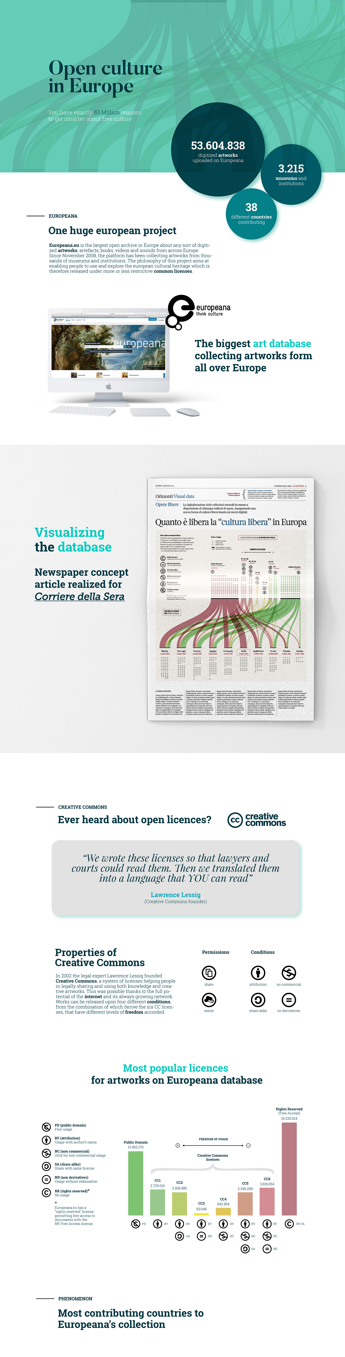 infographic dataviz data visualization ludovico pincini creative commons Data