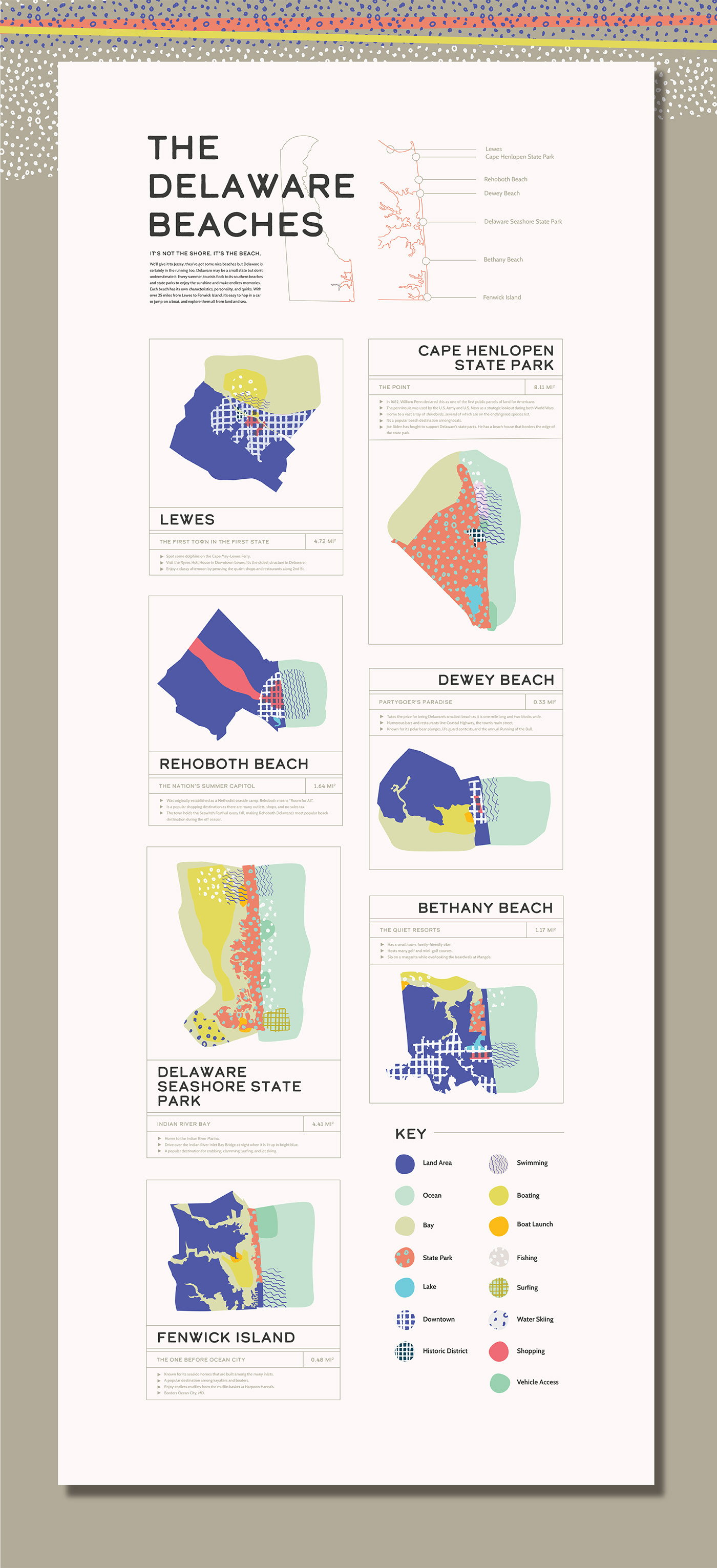 Delaware beach Mapping Geography Ocean bay infographic fishing boating swimming