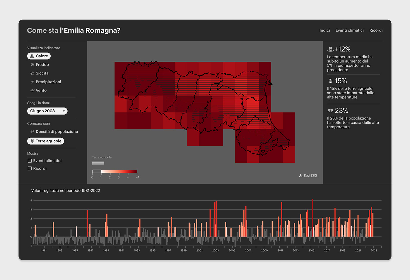 chart climate change dashboard data visualization Italy map Mockup ui design weather