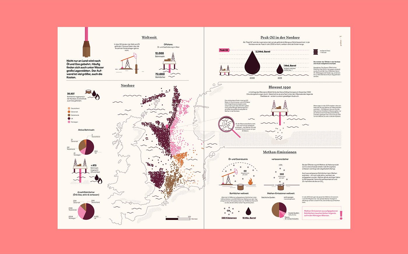 Infographics showing all oil wells in the Baltic Sea and the Peak Oil moment in the Baltic Sea