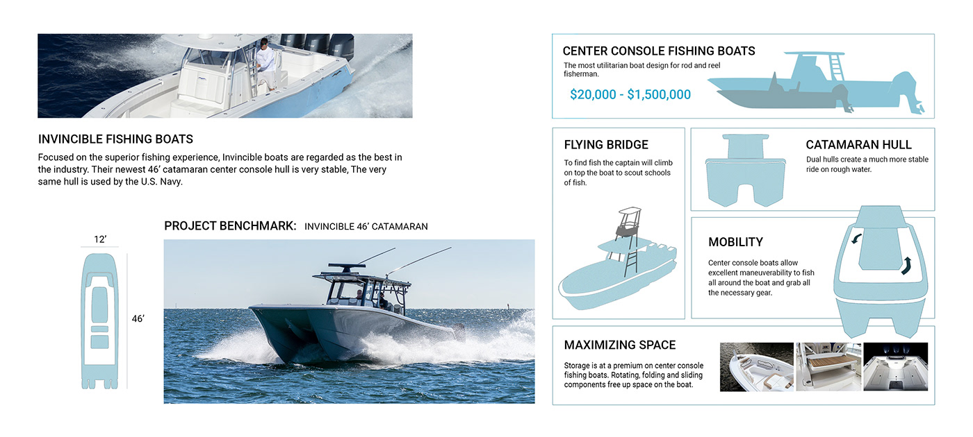 boat fishing Transportation Design yacht industrial design  product design  sailboat user interface
