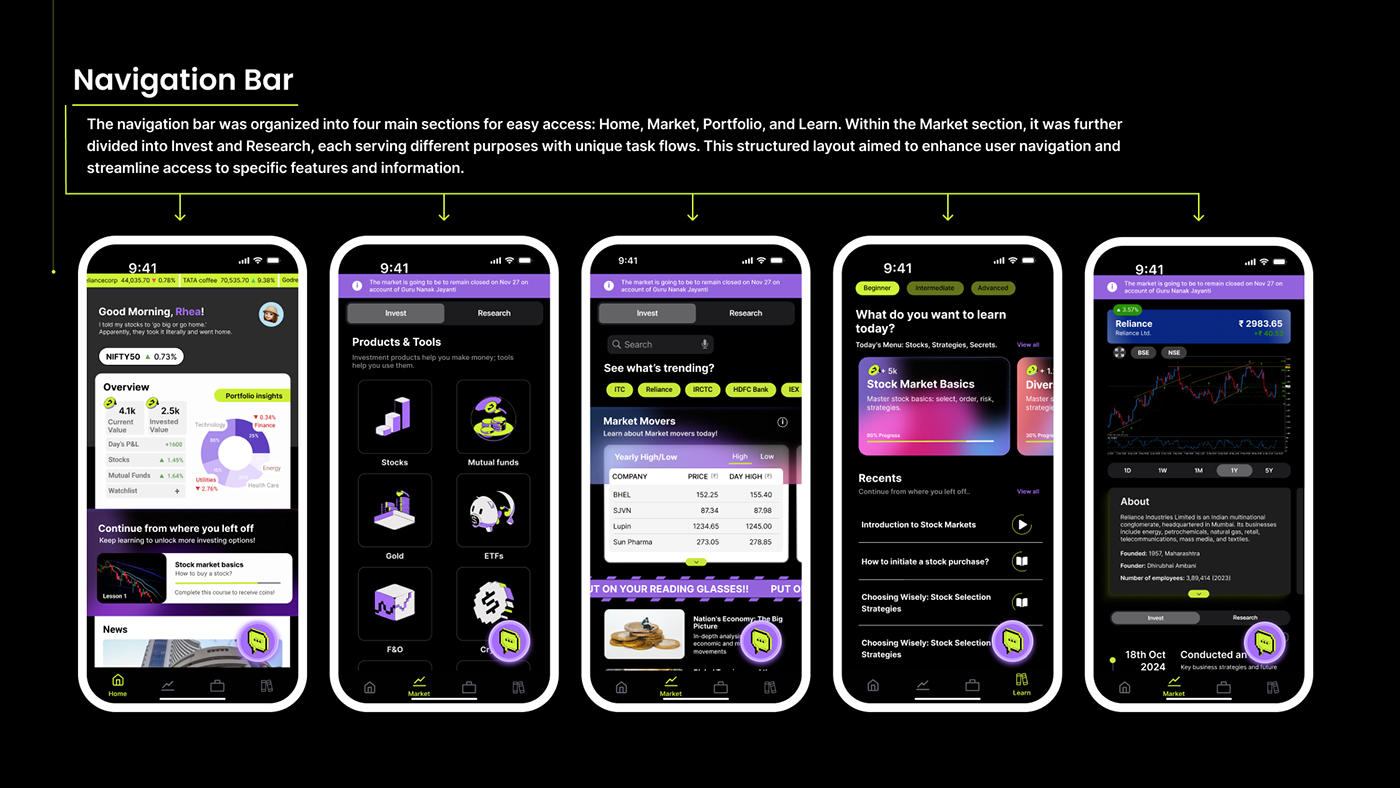 trading market Interaction design  edtech platform simulator UI/UX user interface ui design Mobile app simple interaction design
