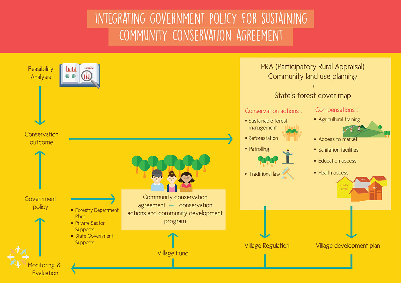 infographic Icon Layout design ILLUSTRATION  Typpgraphy Government
