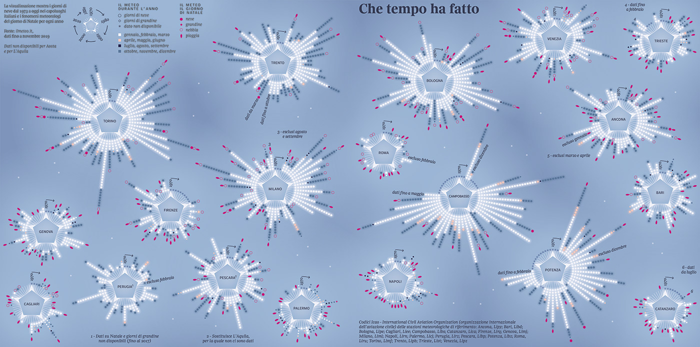 Italy snow Christmas weather winter withe frozen dataviz DATAVISUALIZATION infographic
