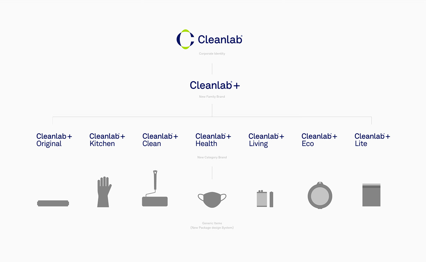 cleanlab package packagedesign renewaldesign 크린랩 크린랲 패키지디자인