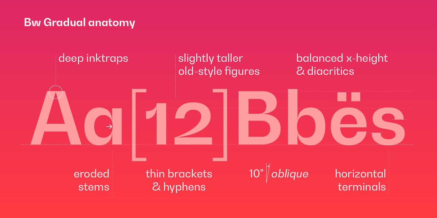 geometric sans grotesque font grotesk inktrap Typeface clean free demo