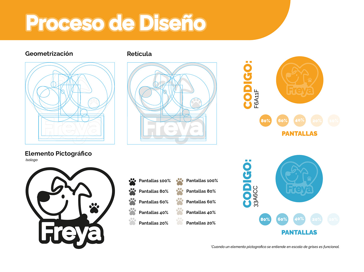 brand identity branding  croquetas diseño diseño gráfico dog identidade visual Manual de Marca marca Packaging