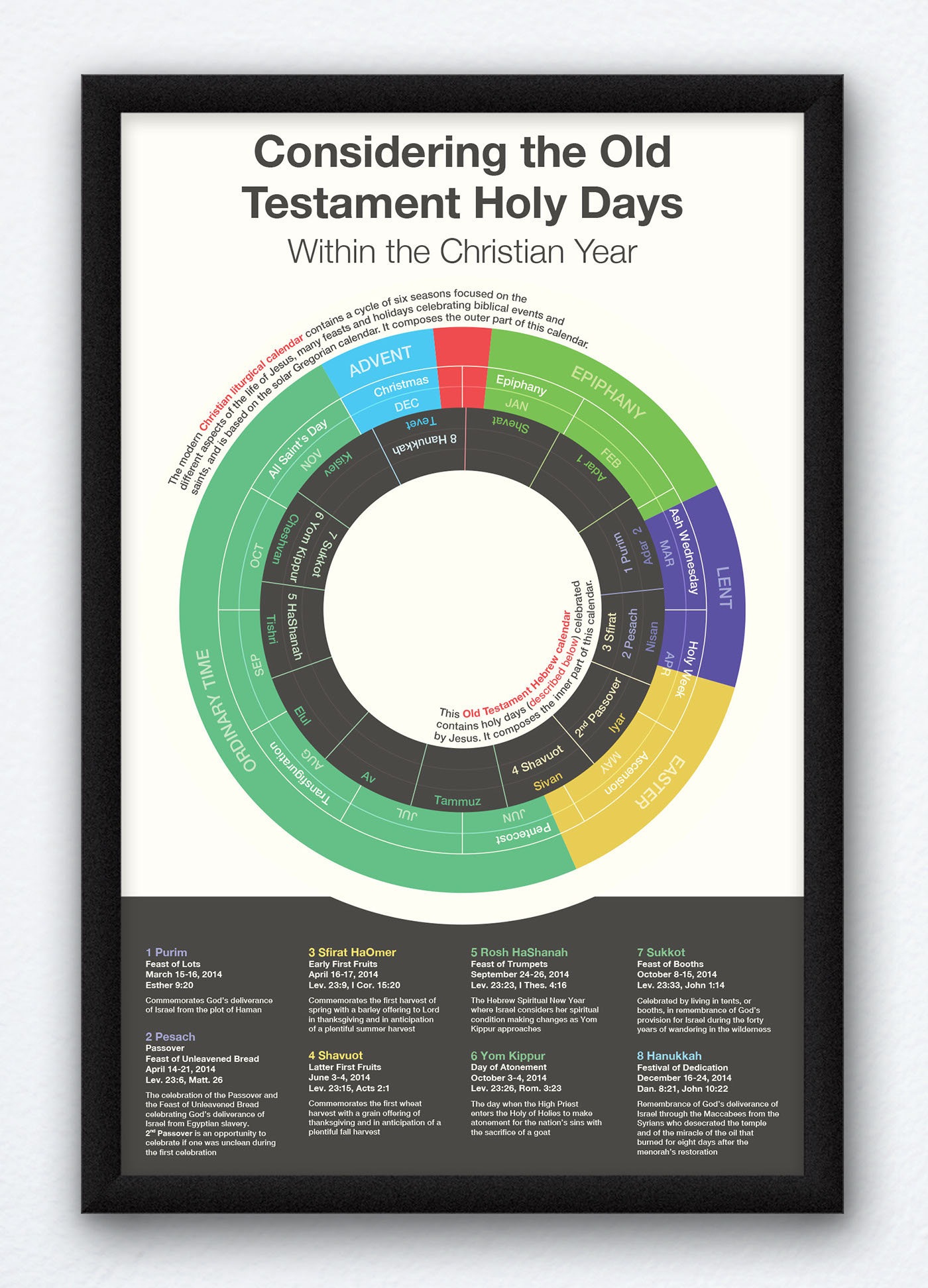 Biblical Calendar Infographic on Behance