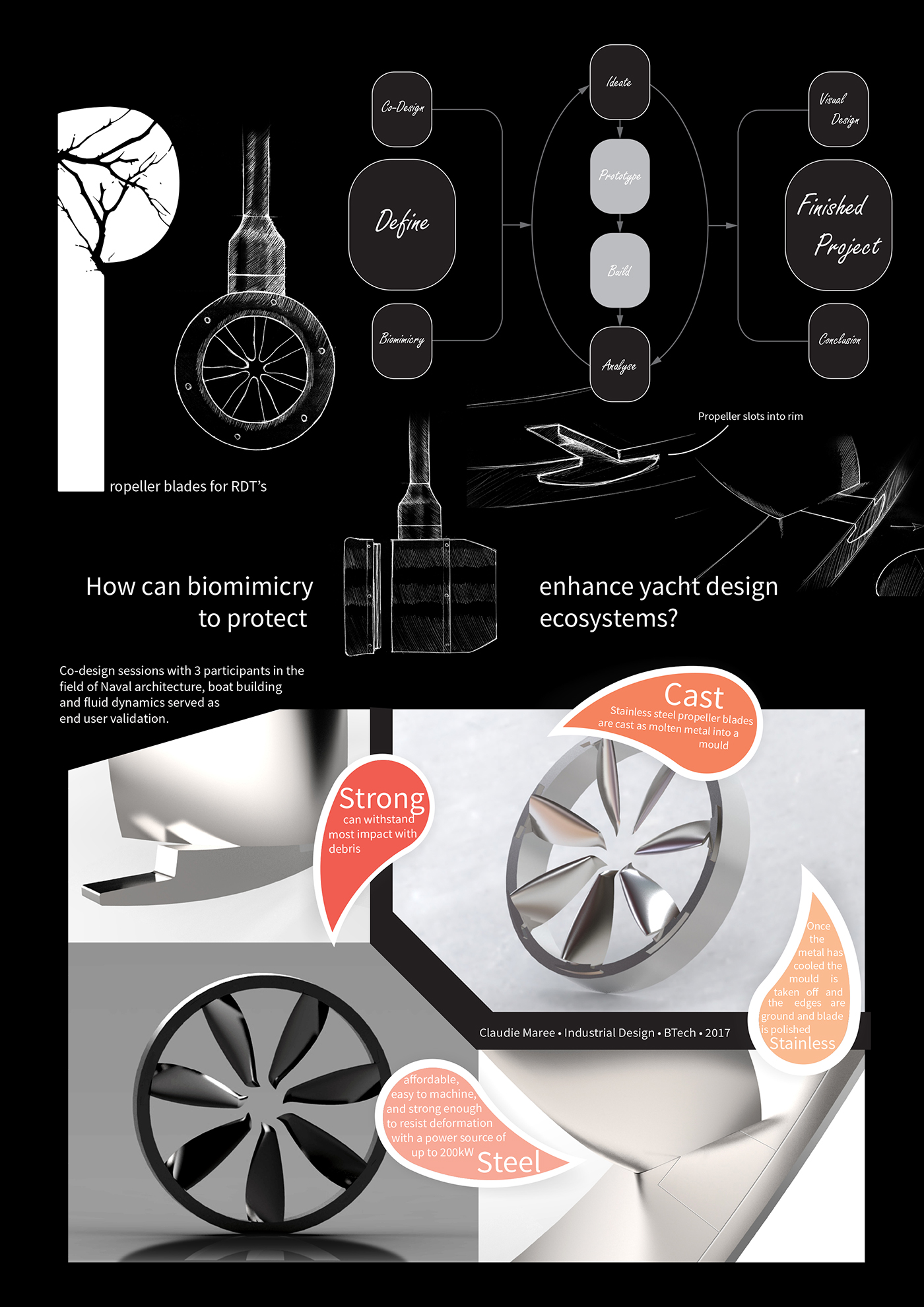design industrial product marine yacht graphic research infographic