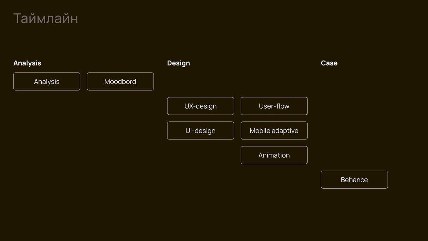 Figma UI/UX Website redesign UX design ui design mobile design