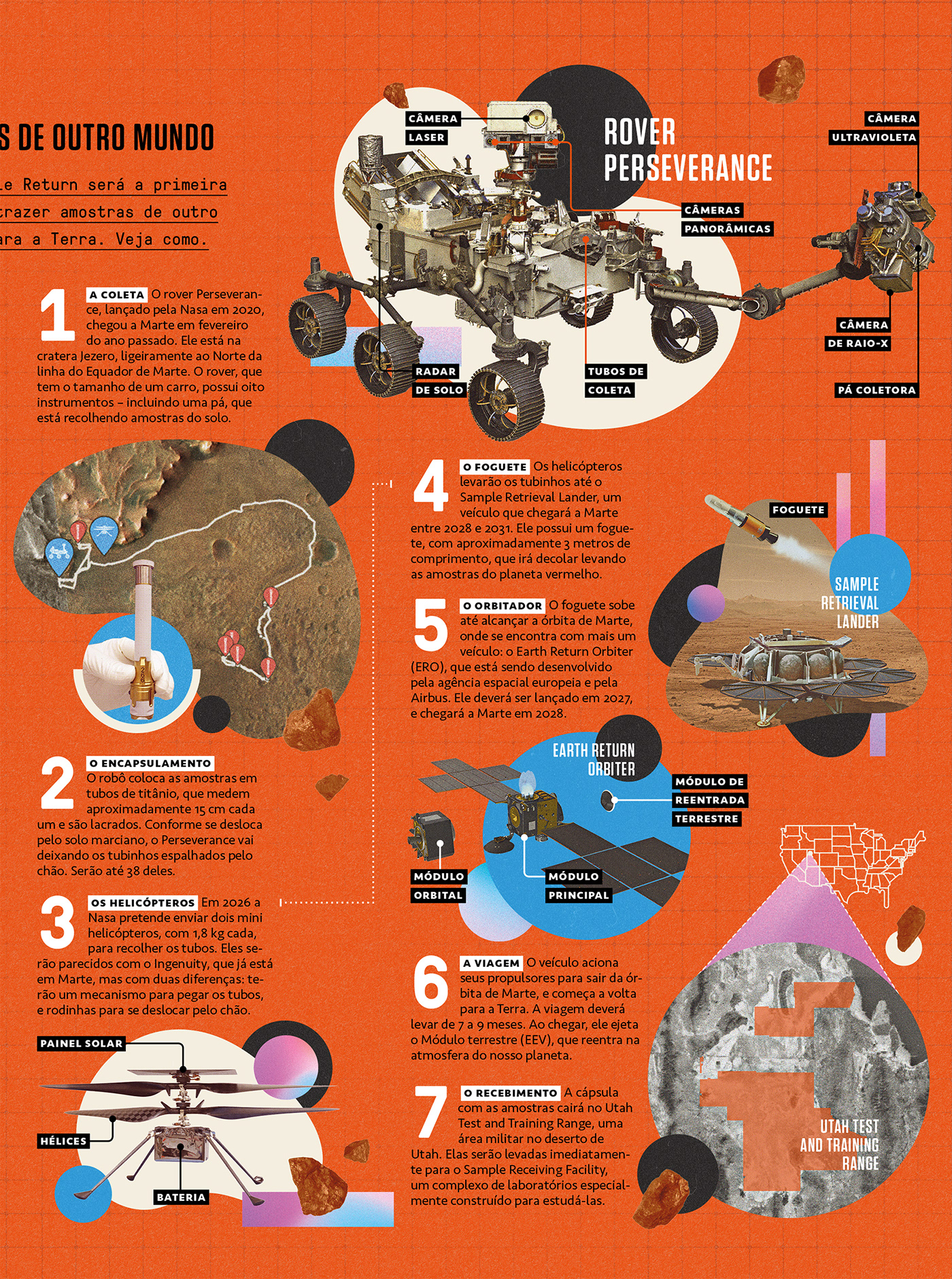 laboratory Layout magazine mars Plague science Space  infographic collage nasa