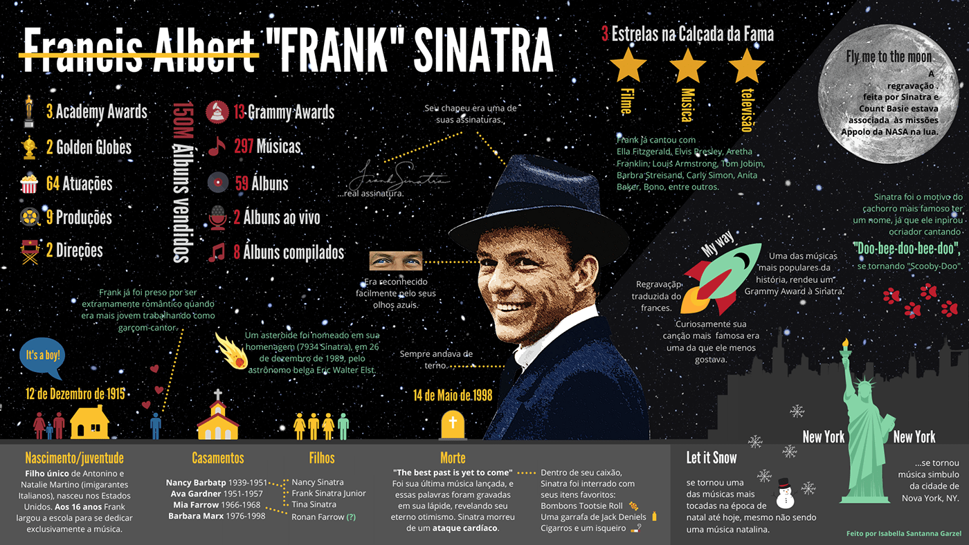art colagem design design gráfico Frank Sinatra Ilustração infográfico infographic informação