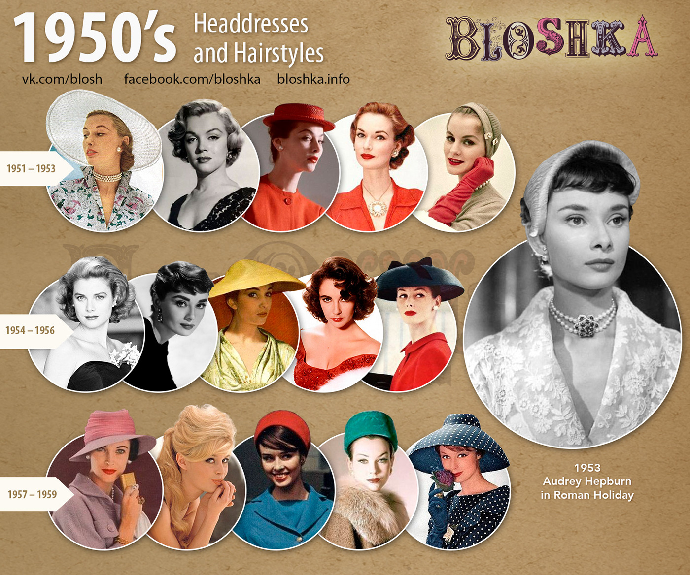 1950's history fashion Fashion 