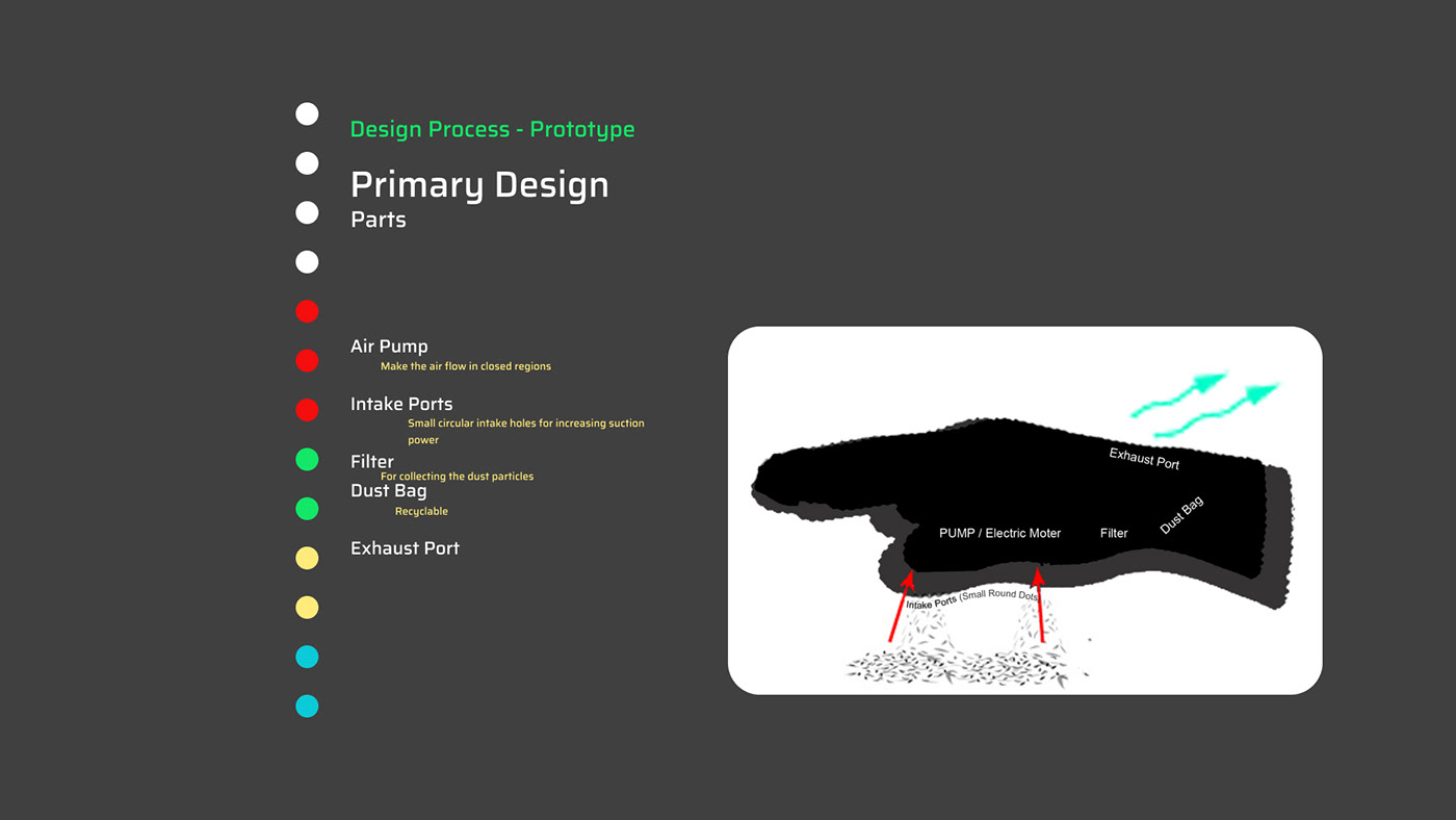 vacuum cleaner biomimetic biomimicry design Drawing  Electronics Ideate product prototype revisiting 