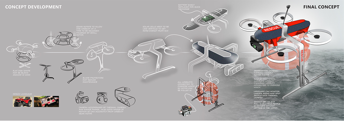 industrial design  product design  graphic design  drone concept design