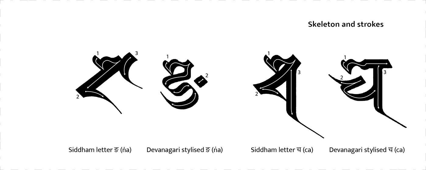 Siddham Script devanagari calligraphy calligraphic experiment exploration Stylization