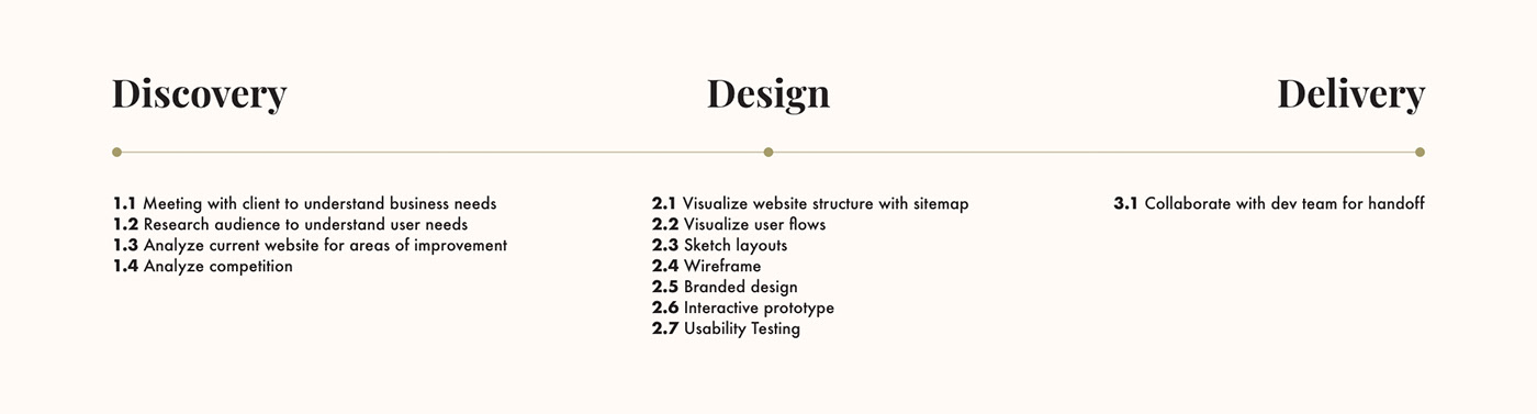 user experience UX design user interface UI/UX Web Design  Usability User Centered Design mobile ui design design system