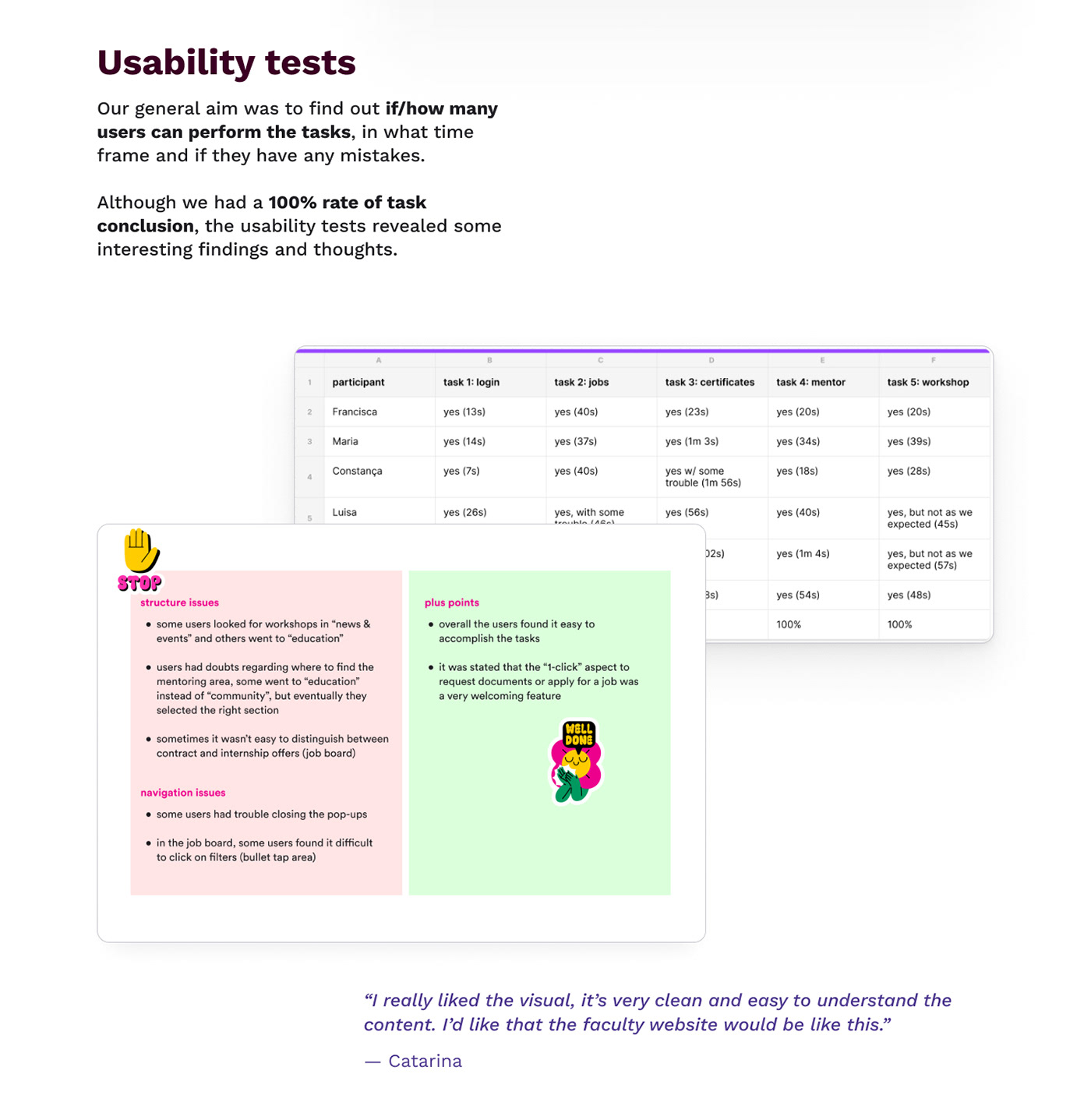 Usability tests.