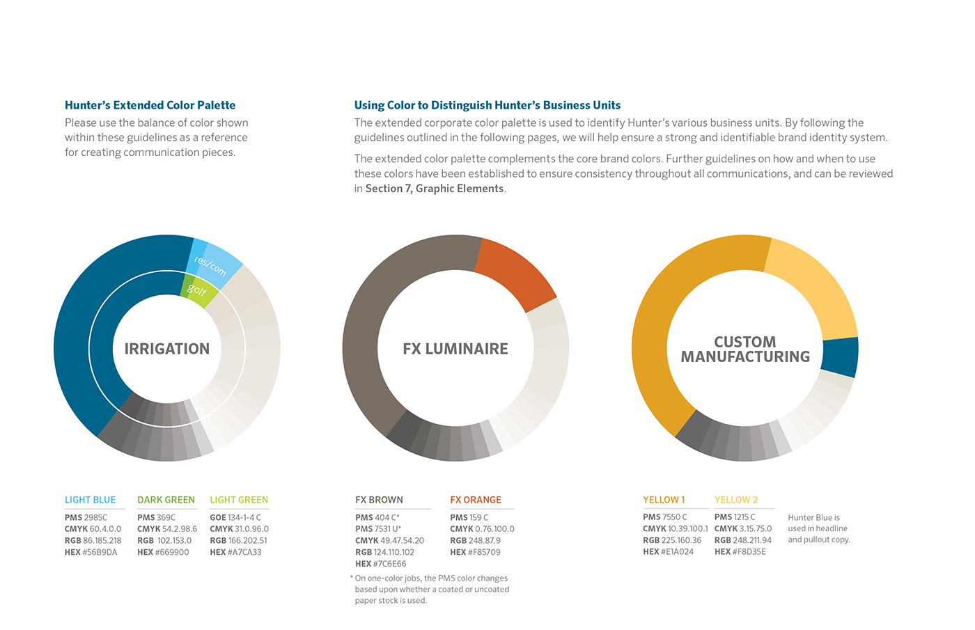 Hunter Blue brochures environmental design package product illustrations type typrographic design mood board research brand hunter corporate Solution