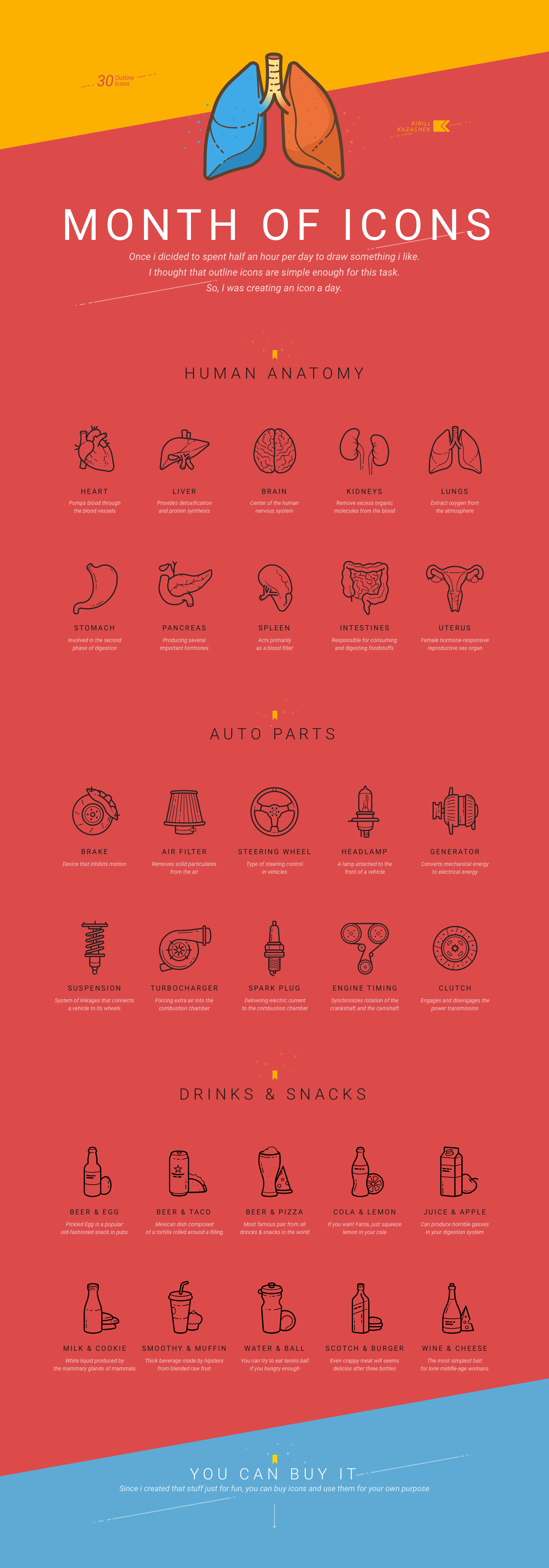 icons outline human anatomy Auto Parts Drinks And Snacks