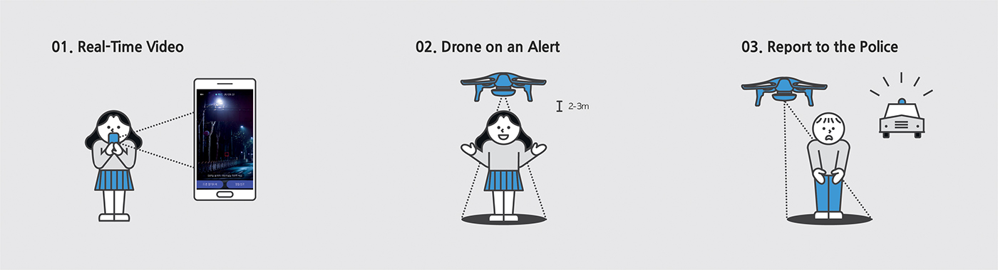 drone Samsung public safety minkyo jaehyuk design robot