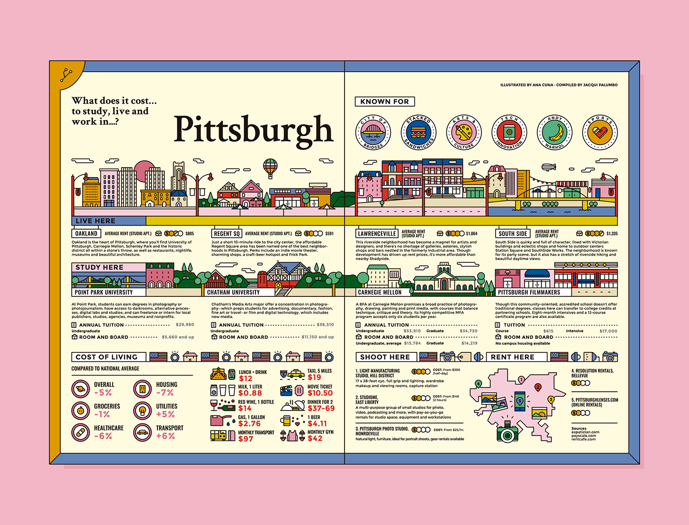 infographic city building map ILLUSTRATION  magazine united states editorial iconography country