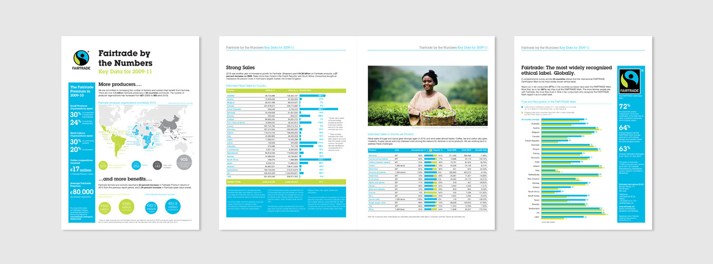 fairtrade financial information brochure
